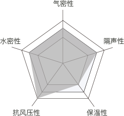 N-CI65W平开窗